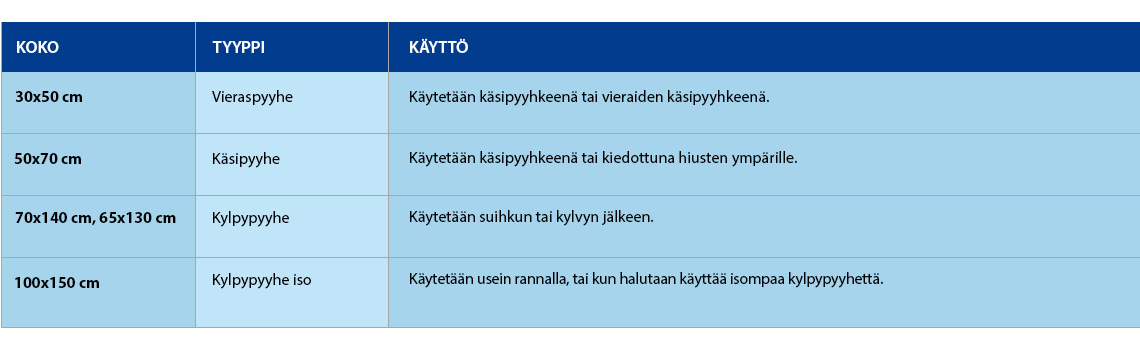 Pyyheopas |JYSK Pyyheopas |JYSK